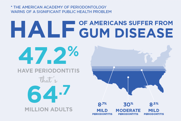 The Mouth-Body Connection: A Link Between Oral Health and Overall ...